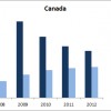 Canada Bankruptcies