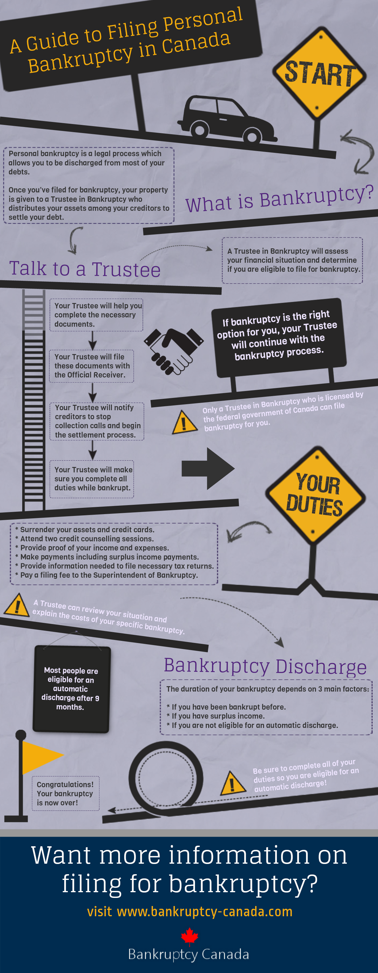 guide to filing personal bankruptcy in Canada