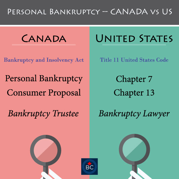 chapter 7 and 13 bankruptcy canada