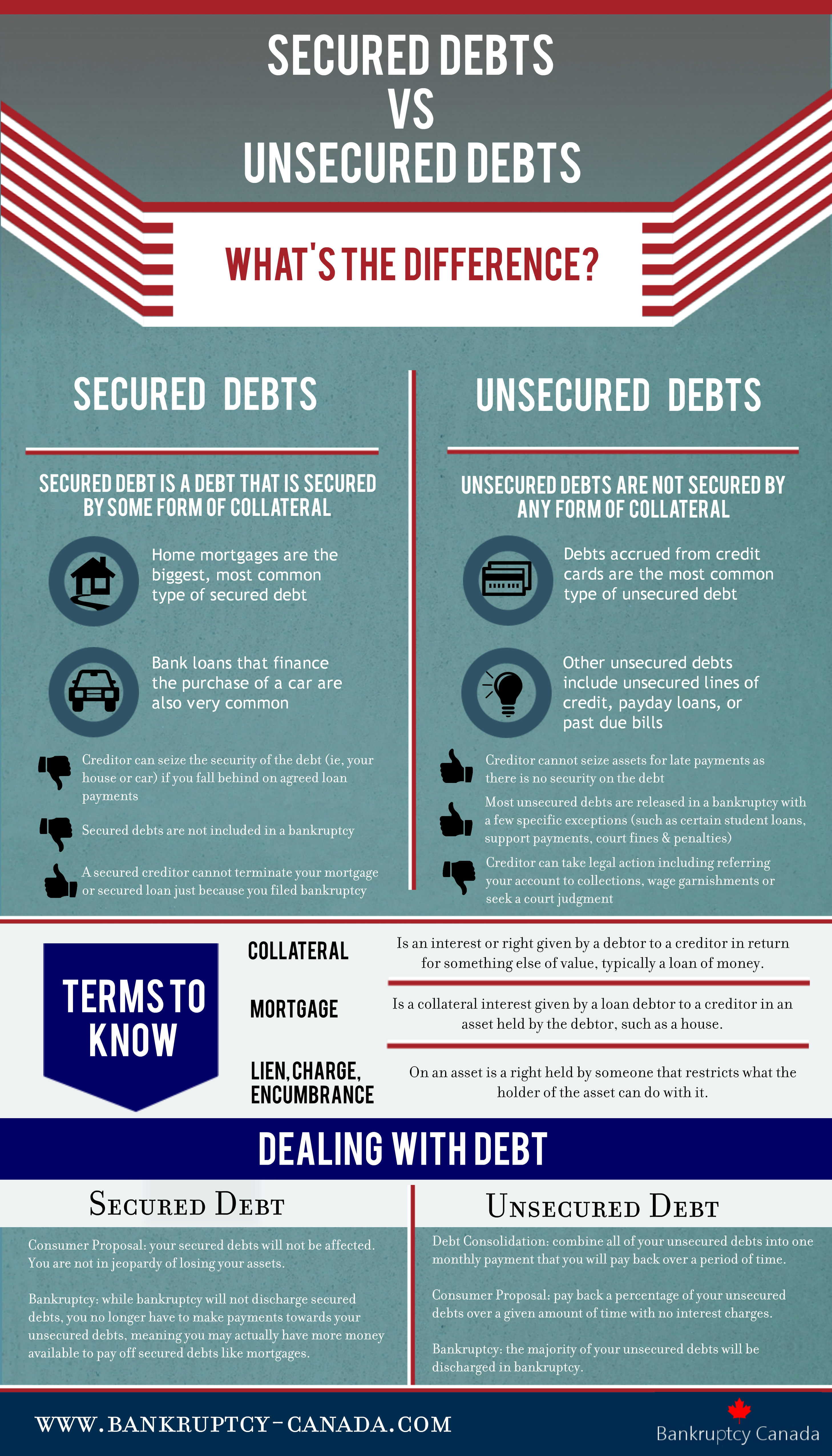 secured and unsecured debt in bankruptcy in Canada